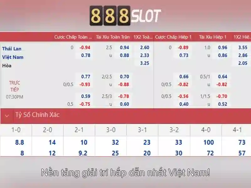 888SLOT - Trải Nghiệm Cá Cược Trực Tuyến Đỉnh Cao Với 888slot Apk 888slot Com Login